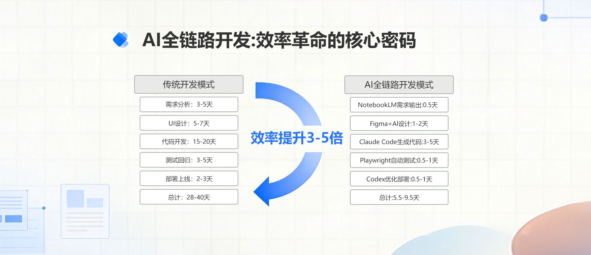 八维教育网站工程专业数字人全链路研发精英班