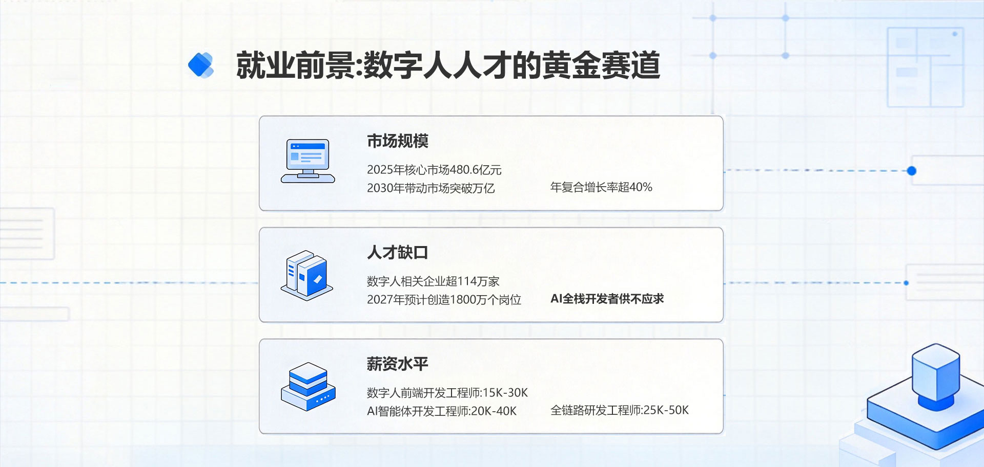 八维教育网站工程专业数字人全链路研发精英班